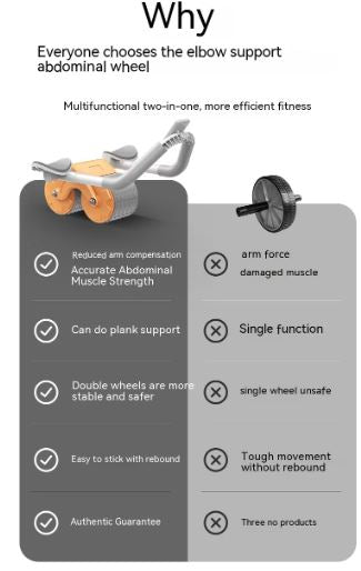 FORGEFIT AB ROLLER - - Protect Back & Build 6-Pack Abs